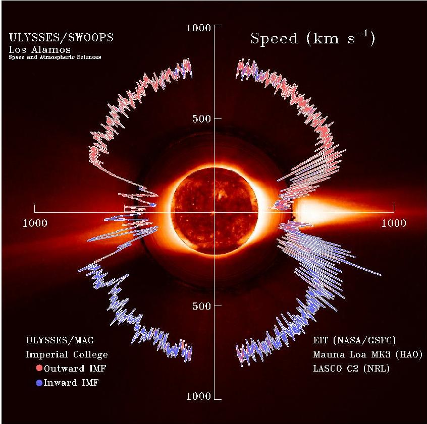 nasa-marshall-solar-physics