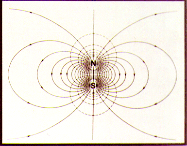 image of dipole magnetic field