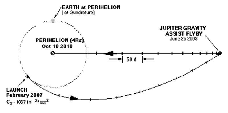 earth at perihelion